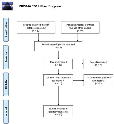 Wellbeing and Resilience in Tourism: A Systematic Literature Review During COVID-19